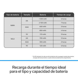 Cargador de pilas AA, AAA y 9V CRG-020